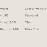 Lens thickness recommendations for getting new prescription lenses from Mr Foureyes online