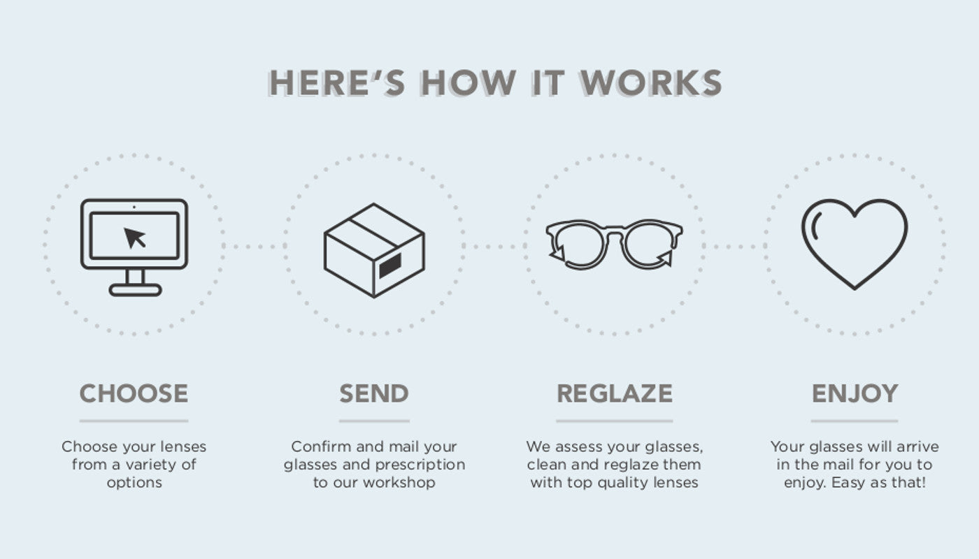 The easy process for getting new prescription sunglasses lenses online from Mr Foureyes